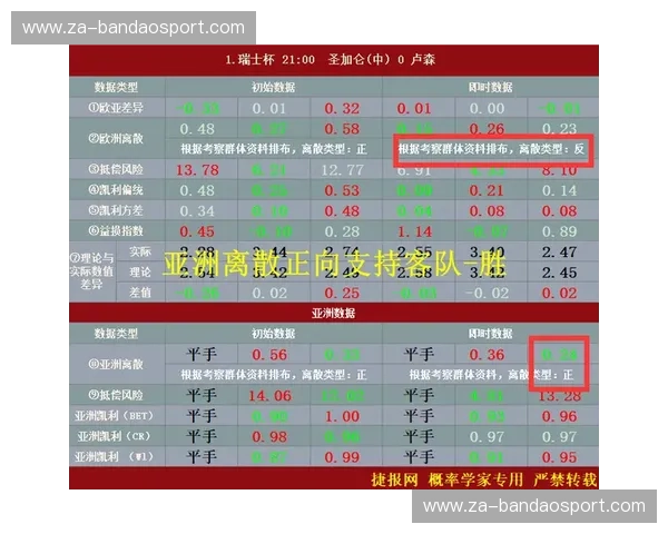 数据世界杯专题:颠覆体育的未来,如何通过数据让足球更精彩 数据世界杯专题:颠覆体育的未来,如何通过数据让足球更精彩